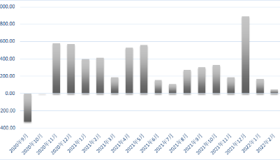 加速配置人民币资产 外资看好A股长期机遇