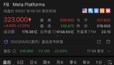 6万亿科技巨头暴跌22%，发生了什么？