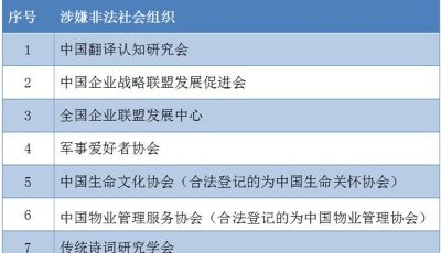 全国中小学德育创新联盟等8家涉嫌非法社会组织名单公布
