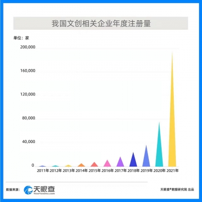 冬奥文创受热捧 山东省有超2.6万家相关企业