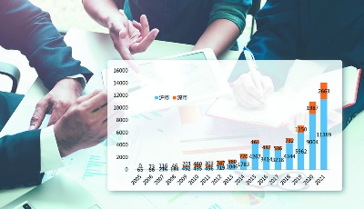 行业纵深 | ETF烽烟四起 基金公司再掀“圈地运动”