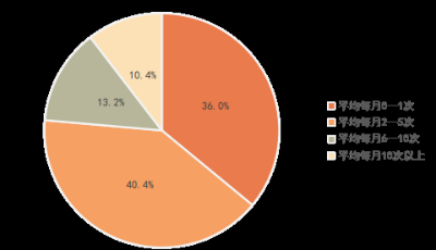 3.15观察：直播带货受青睐 新消费维权不容忽视