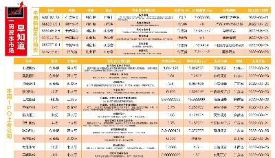 一周资本市场早知道|13家IPO6家新股发行 募集资金超164亿