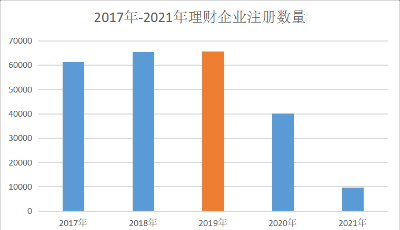 金融大数据：山东理财企业数量全国居首