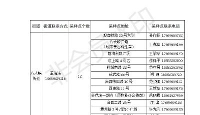 青島市南區(qū)3月15日開展全員核酸檢測 需攜帶有效身份證件