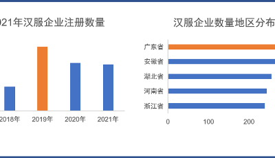 ?春天到了，穿漢服賞花成為新潮流，漢服相關(guān)企業(yè)年注冊增速達16.7%