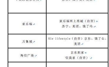 記者現(xiàn)場探訪：青島市南區(qū)生活物資供應(yīng)充足