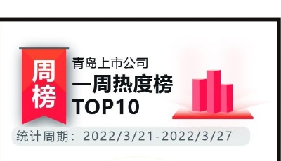 青島上市公司一周熱度榜|加碼科研投入 科創(chuàng)板上市青企業(yè)績亮眼