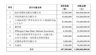 海信视像加码芯片业务，近5亿入股乾照光电