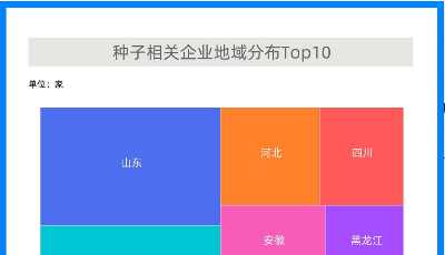 筑牢“糧食安全”之基，我國有種子相關(guān)企業(yè)136.2萬余家，山東最多