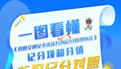 @廣大司機，交通違法新舊記分對照來了
