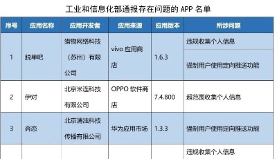 工信部通报37款存在侵害用户权益行为App