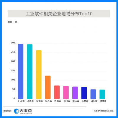 工业软件产品保持快速增长态势，产业未来可期
