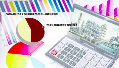 多种化工品景气度高企 相关上市公司一季度业绩大幅预增