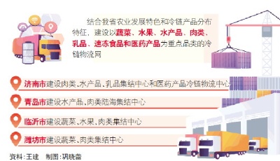 冷链物流咋发展？山东到2035年全面建成现代冷链物流体系