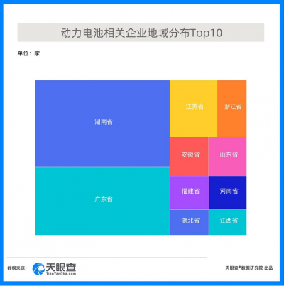 原材料涨价引爆动力电池回收产业 我国有9500余家相关企业