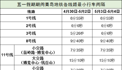 节假日列车运行专项方案启用！青岛地铁护航“五一”小长假