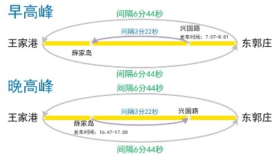 4月18日起，青岛地铁1、8号线增加运力