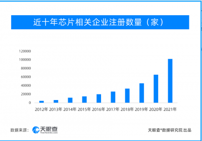 “缺芯”结构性短缺状态持续 汽车厂商调低产能预期