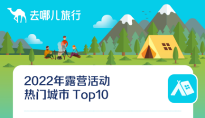 去哪兒：五一假期露營產(chǎn)品預(yù)訂量是去年3倍，露營進(jìn)入“大眾化”時(shí)代