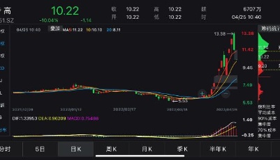 3.5万股民懵了！“步步高变步步跌”，两股东套现2.6亿元
