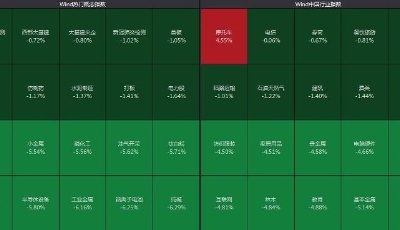 沪指盘中跌破3000点，刷新2020年7月以来新低