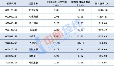 芯片概念股前十包揽近半净利，10位董事长加薪超百万
