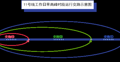 6月1日起，青岛地铁11号线、2号线运营调整