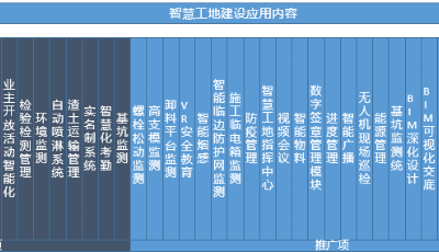 AAA智慧工地！中国纺织工人疗养院改造项目申创迎新进展