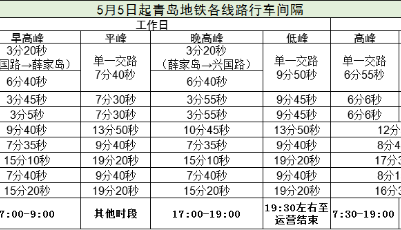5月5日起，青岛地铁各线路压缩行车间隔