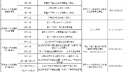 400多家企业供岗过万！青岛市2022年民营企业招聘月活动邀您参加