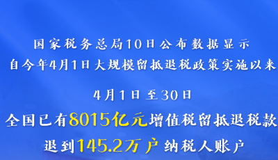 大規模留抵退稅政策實施首月為市場主體退稅超8000億元