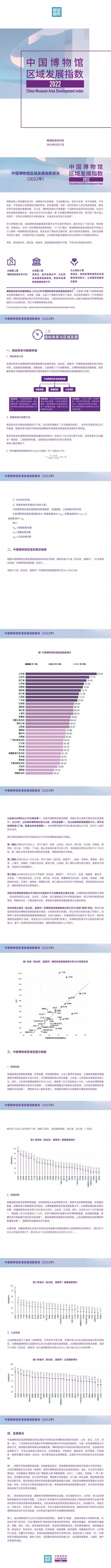 山东、北京、浙江、江苏，喜提文博优等生！