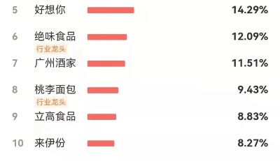 勇夺四项指标“第一”！青岛食品2022年一季度经营业绩亮眼