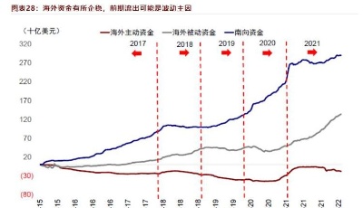 8500亿的抖音要在香港上市？港股装得下吗
