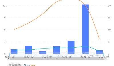 行业净利骤降，多家期货公司股权变更，什么信号?