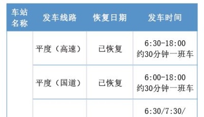 請周知！壽光、寧陽、微山、魚臺、蘇州等92條客運班線恢復運行