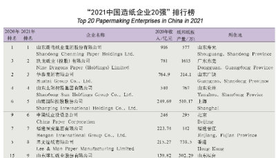 好品山东丨小纸张大科学 盘一盘咱的“山东好纸”