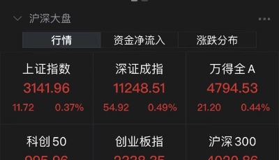 A股高开！粮食概念股领涨，金健米业涨停