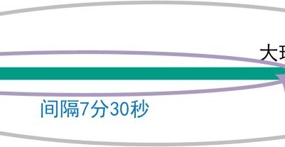 青岛地铁端午节假期客流预告及行车安排