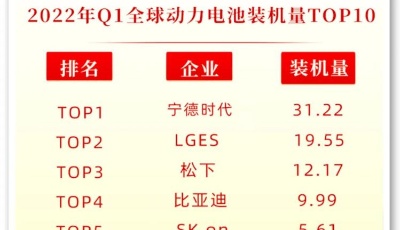 比亚迪将为特斯拉供应电池！市值超越大众，跻身全球第三！