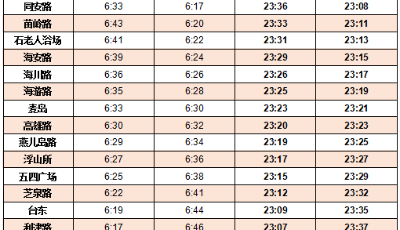 7月1日起，青岛地铁季节性延时，首班车提前！