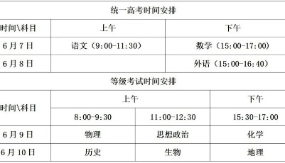 山東發(fā)布2022高考考試科目及時(shí)間安排