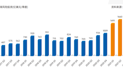 请到我的家乡来丨2022年全球创投风投白皮书：“创新引领，稳中求进”