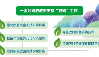 财政支持“双碳”瞄准六领域  