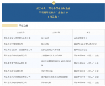 国家级制造业单项冠军，青岛拟再培育12家“种子”企业