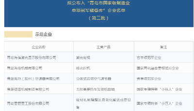 国家级制造业单项冠军，青岛拟再培育12家“种子”企业