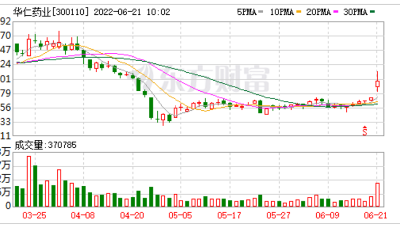 华仁药业：子公司猴痘、新冠等检测试剂产品获得欧盟CE认证