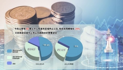 A股再融资江湖风云再起