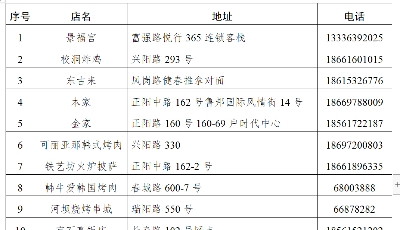 “韩料潮”燃爆城阳“国际范”！去青岛城阳韩国料理美食节品尝“韩味”盛宴
